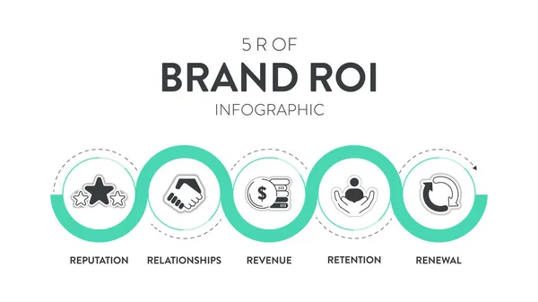 Brand Roi Strategi Infographic Diagram Banner Med Ikon Vektor För Royaltyfria illustrationer