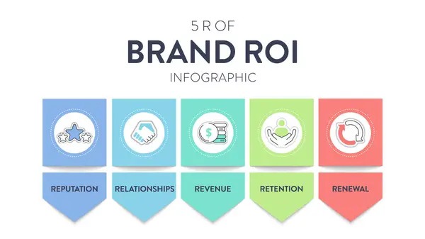 Brand Roi Strategi Infographic Diagram Banner Med Ikon Vektor För Royaltyfria illustrationer