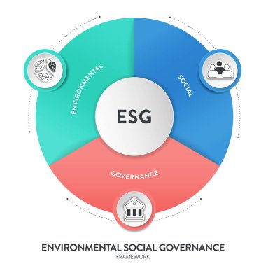ESG çevre, sosyal ve yönetim stratejisi, ikon vektörlü bilgi resimleme pankartı şablonu. Sürdürülebilirlik, etik ve kurumsal sorumluluk kavramları. İş diyagramı çerçevesi.
