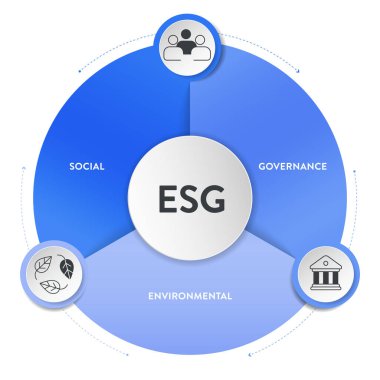 ESG çevre, sosyal ve yönetim stratejisi, ikon vektörlü bilgi resimleme pankartı şablonu. Sürdürülebilirlik, etik ve kurumsal sorumluluk kavramları. İş diyagramı çerçevesi.