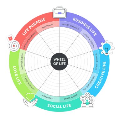 Yaşam Analizi Çarkı diyagramının ikon şablonlu sekiz adımı vardır: Sosyal hayat, kariyer, finans, aile, ilişkiler, kişisel gelişim, ruhsal ve sağlık. Yaşam dengesi kavramı.