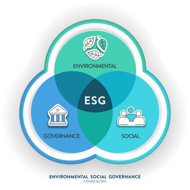 ESG çevre, sosyal ve yönetim stratejisi, ikon vektörlü bilgi resimleme pankartı şablonu. Sürdürülebilirlik, etik ve kurumsal sorumluluk kavramları. İş diyagramı çerçevesi.