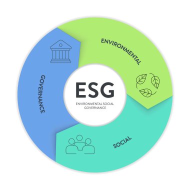 ESG çevre, sosyal ve yönetim stratejisi, ikon vektörlü bilgi resimleme pankartı şablonu. Sürdürülebilirlik, etik ve kurumsal sorumluluk kavramları. İş diyagramı çerçevesi.