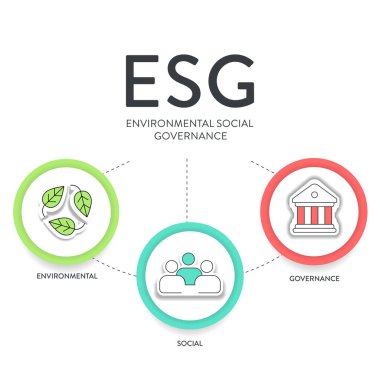 ESG çevre, sosyal ve yönetim stratejisi, ikon vektörlü bilgi resimleme pankartı şablonu. Sürdürülebilirlik, etik ve kurumsal sorumluluk kavramları. İş diyagramı çerçevesi.