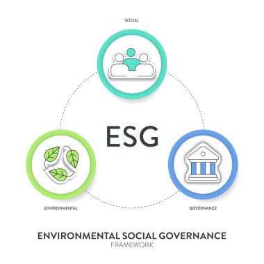 ESG çevre, sosyal ve yönetim stratejisi, ikon vektörlü bilgi resimleme pankartı şablonu. Sürdürülebilirlik, etik ve kurumsal sorumluluk kavramları. İş diyagramı çerçevesi.