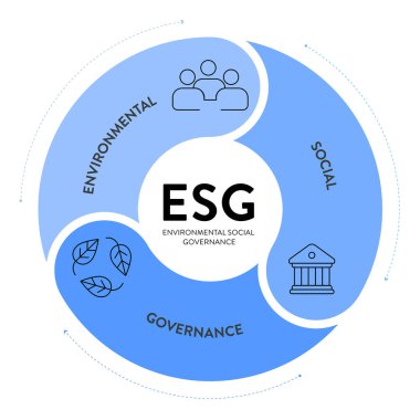 ESG çevre, sosyal ve yönetim stratejisi, ikon vektörlü bilgi resimleme pankartı şablonu. Sürdürülebilirlik, etik ve kurumsal sorumluluk kavramları. İş diyagramı çerçevesi.