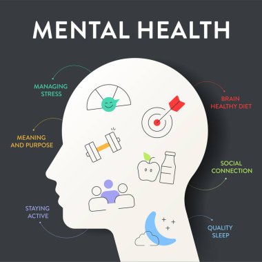 Zihinsel Sağlık Enformasyon Çizelgesi Çizelgesi sunumu stresi, anlamı ve amacı, aktif kalmayı, beyin sağlığı beslenmesini, sosyal bağlantıyı ve kaliteli uykuyu yönetir. Simge vektörü.