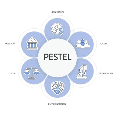 Pestel Analiz Stratejisi İnfografik Diyagram Grafik Çizelgesi çizelgesinde ikon vektörü ile siyasi, ekonomik, sosyal, teknoloji, çevresel ve hukuki afiş bulunmaktadır. İş ve pazarlama kavramları.