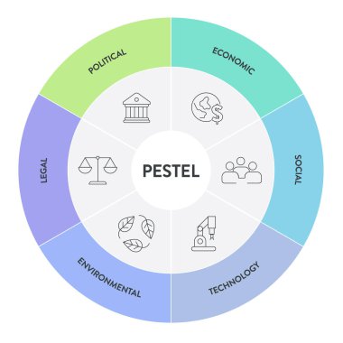 Pestel Analiz Stratejisi İnfografik Diyagram Grafik Çizelgesi çizelgesinde ikon vektörü ile siyasi, ekonomik, sosyal, teknoloji, çevresel ve hukuki afiş bulunmaktadır. İş ve pazarlama kavramları.