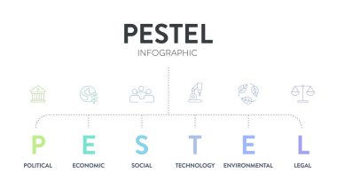 Pestel Analiz Stratejisi İnfografik Diyagram Grafik Çizelgesi çizelgesinde ikon vektörü ile siyasi, ekonomik, sosyal, teknoloji, çevresel ve hukuki afiş bulunmaktadır. İş ve pazarlama kavramları.