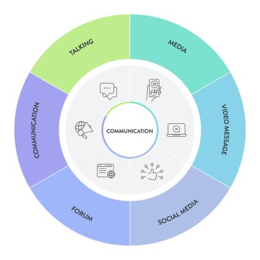 Simge vektörü ile iletişim framework Infographic diagram çizelgesi illüstrasyon şablonu medya, konuşma, iletişim, sosyal medya, forum ve video mesajına sahiptir. Sunum için pazarlama ve iş verileri görselleştirme ögesi.