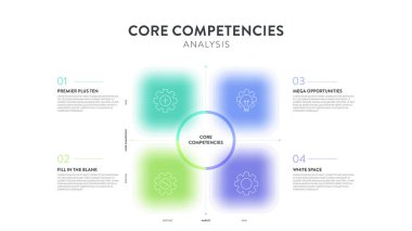 Çekirdek yeterlikleri analizi çerçeve analizi Infographic diagram çizelge illüstrasyon afişi simge vektörü ve metin ile. Rekabet avantajı. İş stratejisi model slayt tasarımı. Sunum düzeni şablonu.