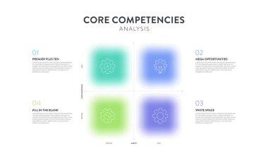 Çekirdek yeterlikleri analizi çerçeve analizi Infographic diagram çizelge illüstrasyon afişi simge vektörü ve metin ile. Rekabet avantajı. İş stratejisi model slayt tasarımı. Sunum düzeni şablonu.