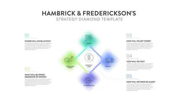 stock vector Hambrick and Frederickson strategy diamond model strategy framework infographic diagram banner with icon vector has arenas, vehicle, differentiator, staging,economic logic. Presentation slide template