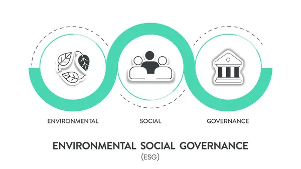 Esg Estrategia Ambiental Social Gobernanza Diagrama Banner Infográfico Con Vector — Archivo Imágenes Vectoriales
