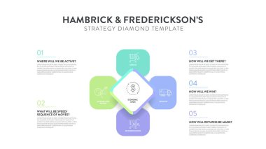 Hambrick and Frederickson strategy diamond model strategy framework infographic diagram banner with icon vector has arenas, vehicle, differentiator, staging,economic logic. Presentation slide template clipart