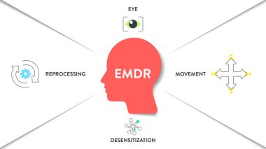 EMDR ya da Göz Hareketi Duyarsızlaştırma Yeniden işleme Infografik şema çizelge resimleme afiş şablonu ikon vektörü göz, hareket, duyarsızlaştırma, yeniden işleme vardır. Göz hareketi terapi konsepti