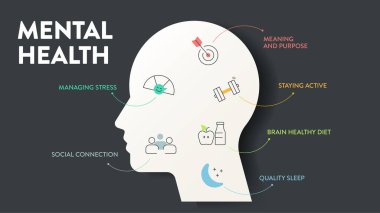 Zihinsel Sağlık Enformasyon Çizelgesi Çizelgesi sunumu stresi, anlamı ve amacı, aktif kalmayı, beyin sağlığı beslenmesini, sosyal bağlantıyı ve kaliteli uykuyu yönetir. Simge vektörü.