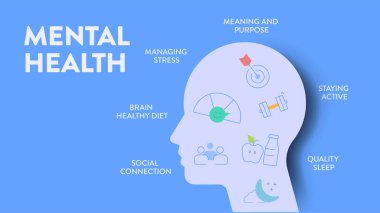 Zihinsel Sağlık Enformasyon Çizelgesi Çizelgesi sunumu stresi, anlamı ve amacı, aktif kalmayı, beyin sağlığı beslenmesini, sosyal bağlantıyı ve kaliteli uykuyu yönetir. Simge vektörü.