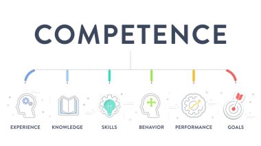 Yetkinlik modeli strateji bilgi grafiği çizelgesi resimleme afiş şablonu sunum için simge vektörü ile deneyim, bilgi, beceri, davranış, performans ve hedeflere sahiptir. İş konsepti.