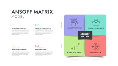 Ansoff Matrix stratejik planlama aracı çerçeve Infographic diagram grafik afişi slayt sunumu için ikon vektör şablonu pazar nüfuzu, ürün pazar gelişimi ve çeşitlendirmesine sahiptir