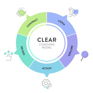 CLEAR goals strategy model infographic diagram chart banner template with icon vector for presentation has collaborative, limited, emotional, appreciable and refinable. Goal setting framework concept. clipart
