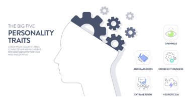 Büyük Beş Kişilik Özellikleri veya OCEAN bilgisinin 4 tip kişiliği, Mutabakat, Tecrübe Açıklığı, Nörotizm, Vicdanlılık ve İhracat 'ı vardır. Ruh sağlığı sunum vektörü.