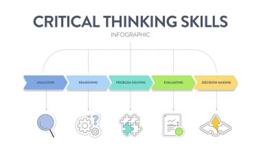 Kritik Düşünce becerileri strateji çerçeve diyagramı ikonlu bilgi pankartı şablonu mantıksal mantık, bilgi bağlantısı, yapısal problem çözme, karar verme. Sunum.