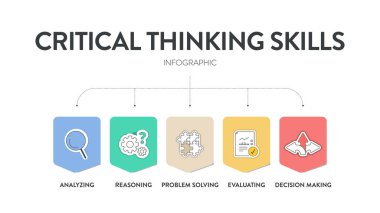 Kritik Düşünce becerileri strateji çerçeve diyagramı ikonlu bilgi pankartı şablonu mantıksal mantık, bilgi bağlantısı, yapısal problem çözme, karar verme. Sunum.