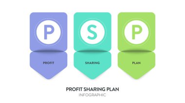 PSP or Profit Sharing Plan model infographic diagram chart banner template vector for presentation. Acronym illustration. Business concepts. Retirement plan or retirement savings contribution concept. clipart