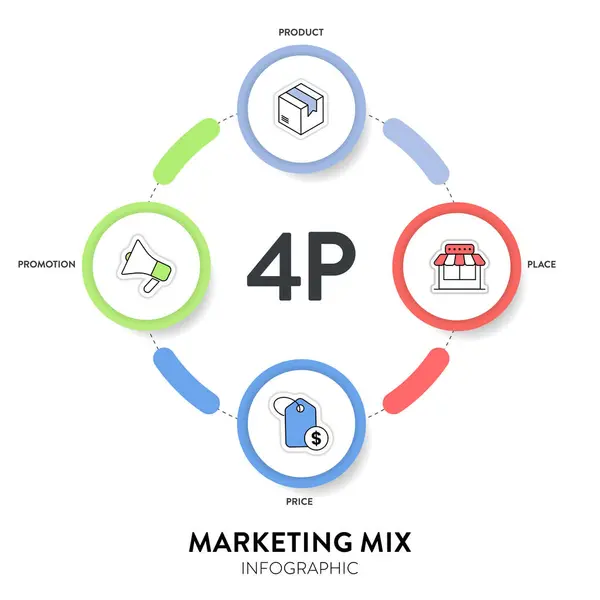 stock vector 4P of Marketing Mix strategy model infographic diagram chart illustration banner template with icon vector has product, place, price and promotion. Layout design elements for business presentation.