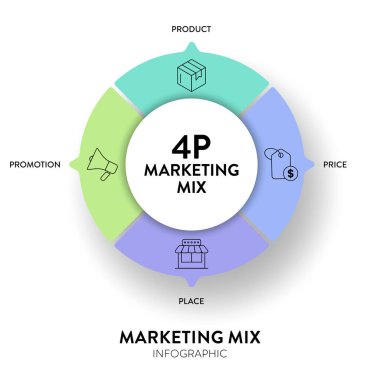 4P of Marketing Mix strateji modeli Infographic diagram grafiği resimleme afiş şablonu ve ikon vektörü ürün, yer, fiyat ve tanıtıma sahiptir. İş sunumu için tasarım unsurları.