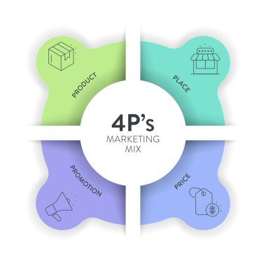 4P of Marketing Mix strateji modeli Infographic diagram grafiği resimleme afiş şablonu ve ikon vektörü ürün, yer, fiyat ve tanıtıma sahiptir. İş sunumu için tasarım unsurları.