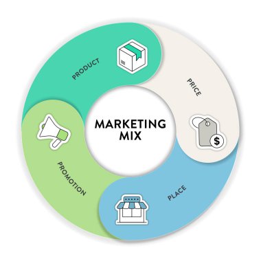 4P of Marketing Mix strateji modeli Infographic diagram grafiği resimleme afiş şablonu ve ikon vektörü ürün, yer, fiyat ve tanıtıma sahiptir. İş sunumu için tasarım unsurları.