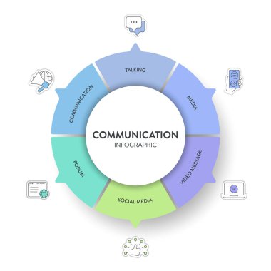 Simge vektörü ile iletişim framework Infographic diagram çizelgesi illüstrasyon şablonu medya, konuşma, iletişim, sosyal medya, forum ve video mesajına sahiptir. İş ögesi sunumu.