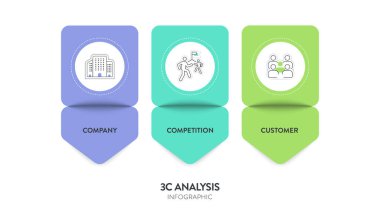 3C Analiz Modeli Infographic Grafik Grafik Grafik Grafik Sancak Şablonu ikon vektörü ile şirket, müşteri ve rekabet içerir. Müşteri ve tüketici analizi kavramı. İş sunum ögeleri.