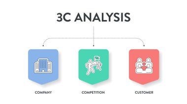 3C Analiz Modeli Infographic Grafik Grafik Grafik Grafik Sancak Şablonu ikon vektörü ile şirket, müşteri ve rekabet içerir. Müşteri ve tüketici analizi kavramı. İş sunum ögeleri.