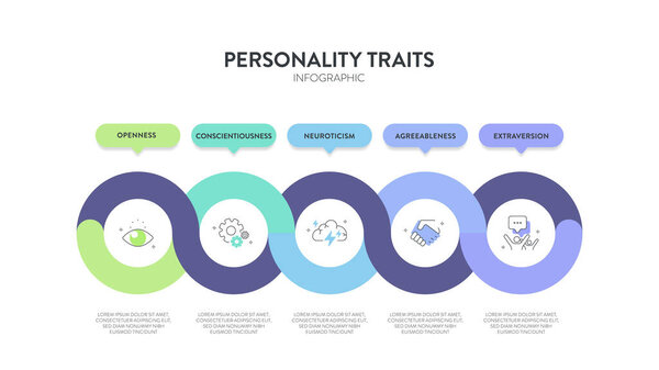 Инфографика Big Five Personality Traits или OCEAN имеет 4 типа личности, Согласие, Открытость к Опыту, Невротизм, Добросовестность и Экстраверсия. Вектор представления психического здоровья.