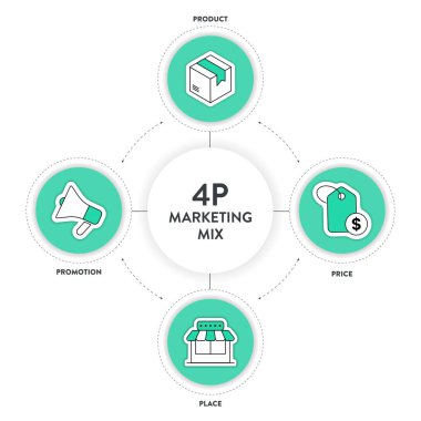 4P of Marketing Mix strateji modeli Infographic diagram grafiği resimleme pankart şablonu ikon vektörü ürün, fiyat, yer ve tanıtım içerir. İş sunumu için tasarım unsurları.