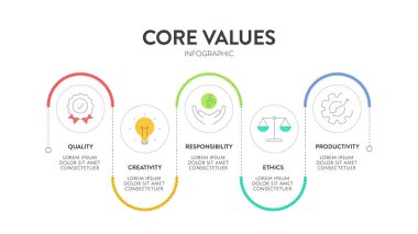 Çekirdek Değerler diyagramının ikonlu bilgi şablonu yeniliğe, insanlara, kaliteye, sorumluluğa, güvene ve takım çalışmasına sahiptir. Sunum için iş pazarlama konsepti. Web sitesi Banner illüstrasyon vektörü