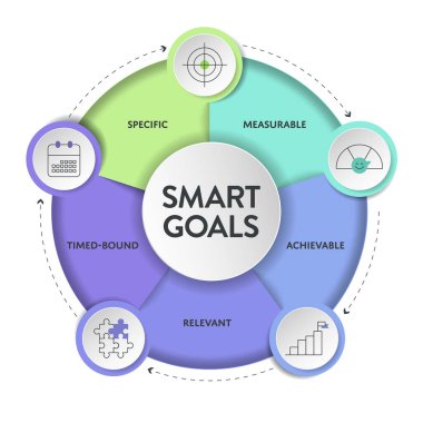 İş sunumu için simge vektörü içeren Akıllı Hedefler model bilgi diyagramı şablonu özel, ölçülebilir, ulaşılabilir, ilgili ve zamanlamalı. Kişisel hedefler belirleme ve strateji planı
