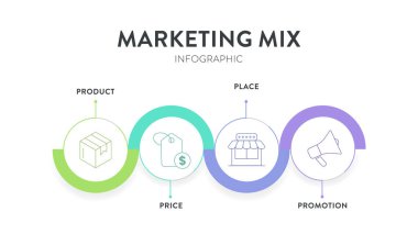 4P of Marketing Mix strateji modeli Infographic diagram grafiği resimleme pankart şablonu ikon vektörü ürün, fiyat, yer ve tanıtım içerir. İş sunumu için tasarım unsurları.