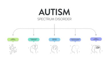 Rett sendromu, Asperger sendromu, PDD-NOS, Otistik bozukluk ve çocukluk bozukluğu gibi simgelerle birlikte otizm spektrum bozukluğu (ASD) bilgi sunum şablonu 5 adıma sahiptir. Diyagram vektörü.