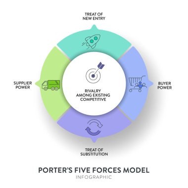 Porter five forces model strategy framework infographic diagram banner with icon vector has power of buyer, supplier, threat of substitute, new entrants and competitive rivalry. Presentation template. clipart