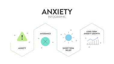 Anksiyete Stratejisi Döngüsü bilgi grafiksel grafik pankart şablonu sunum için simge ile birlikte anksiyete, kaçınma, kaygı ve uzun vadeli anksiyete büyümesinden kısa vadeli rahatlama vardır. Kaçınma davranışları.