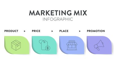 4P of Marketing Mix strategy model infographic diagram chart illustration banner template with icon vector has product, place, price and promotion. Layout design elements for business presentation. clipart