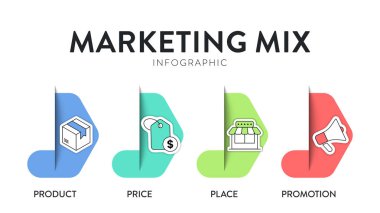 4P of Marketing Mix strateji modeli Infographic diagram grafiği resimleme afiş şablonu ve ikon vektörü ürün, yer, fiyat ve tanıtıma sahiptir. İş sunumu için tasarım unsurları.