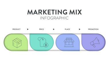 4P of Marketing Mix strateji modeli Infographic diagram grafiği resimleme afiş şablonu ve ikon vektörü ürün, yer, fiyat ve tanıtıma sahiptir. İş sunumu için tasarım unsurları.