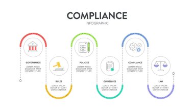 Uyum çerçevesi bilgi grafiği çizelgesi resimleme şablonu ikon vektörü ile birlikte yönetim, kural, politikalar, yönerge, uyum ve hukuka sahiptir. Sunum için veri görselleştirme ögesi.