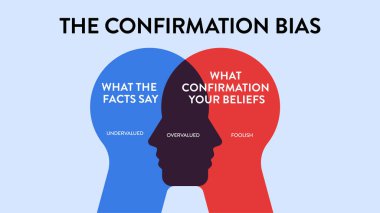 Onaylama Bias bilgi grafiği çizelgesi resimleme afişi sunum için ikon vektörü ile gerçeklere ve inançlara sahiptir, değerinin altında, aşırı değerli ve aptalca, karar vermeyi ve algıyı etkileyen